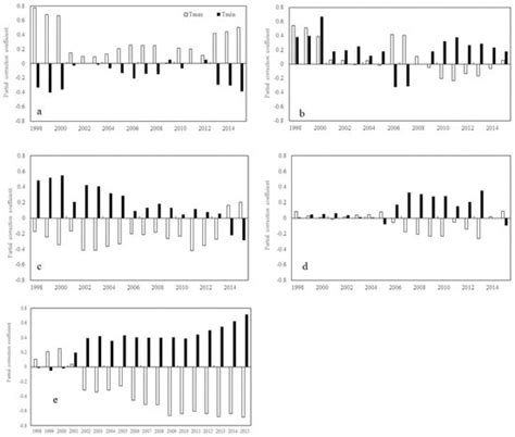 Plants | Special Issue : Plant Morphology and Function, Geometric ...