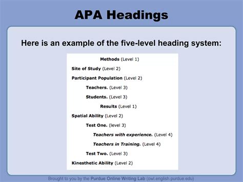 APA Style Presentation | PPT