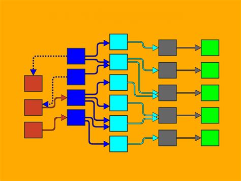 Image result for Types of Traceability Matrices