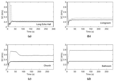 Augmenting Environmental Interaction in Audio Feedback Systems