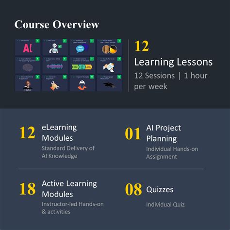 Image result for Ai Project Course