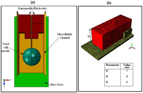 Applied Sciences | December 2016 - Browse Articles