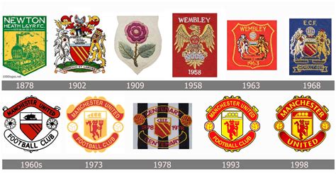 History Of Manchester United