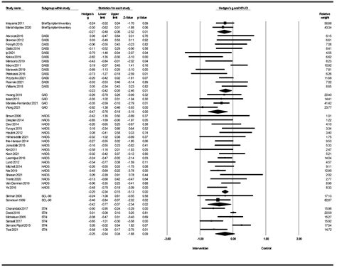 The Effect of Lifestyle Interventions on Anxiety, Depression and Stress ...