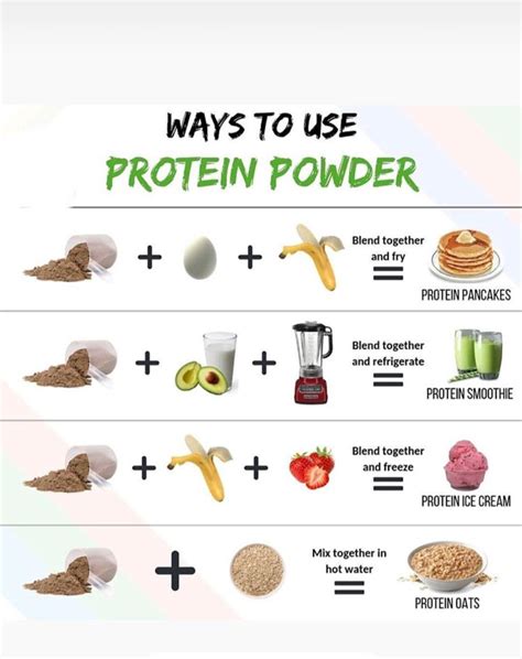 Protein Powder Recipes | How to Use Protein Powder