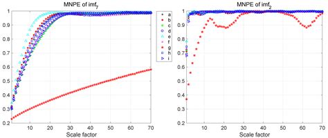 Strategy for Fault Diagnosis on Train Plug Doors Using Audio Sensors