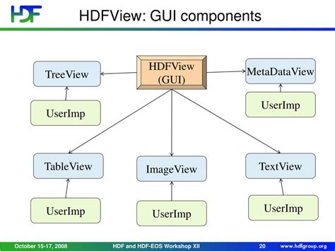 Image result for Java HDF