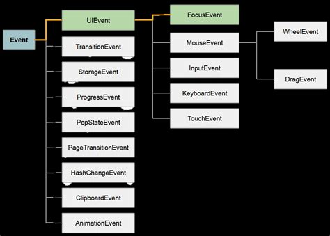 Image result for Focus Out Event JavaScript