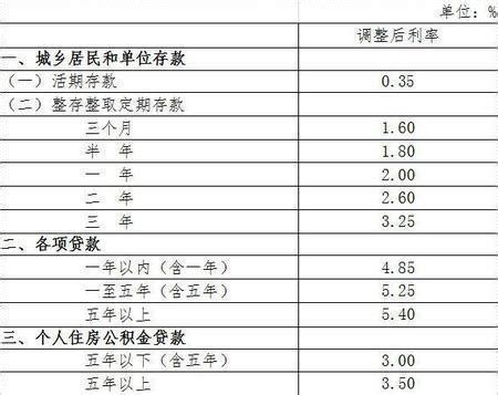 超级利好！首套房贷利率可以4.4%，买房成本大降_房贷利率调整 买房能省多少钱？_住房信贷政策调整 买房能省多少钱？_贷款