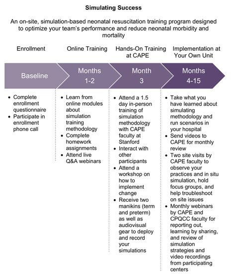 Lessons Learned from a Collaborative to Develop a Sustainable ...
