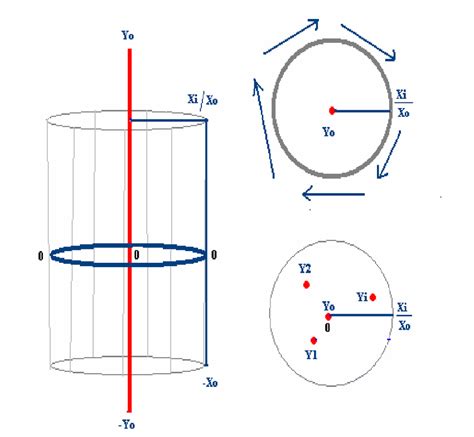 Image result for Cartesian Space