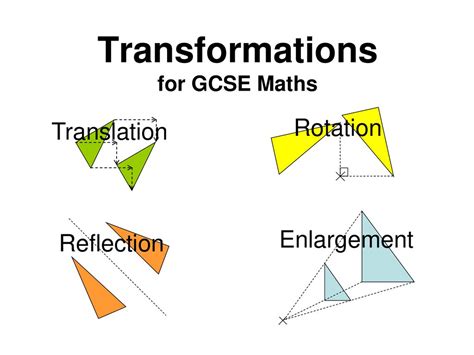 Transformations Translation Reflection Rotation 的图像结果
