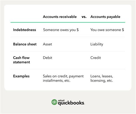 Accounts Receivable Guide: Understanding the Balance Sheet