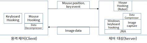 How to Install Java Remote GUI 的图像结果