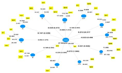 Investigating the E-Readiness of Informal Sector Operators to Utilize ...