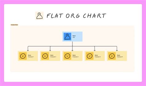 How Many Types of Organization Chart 的图像结果