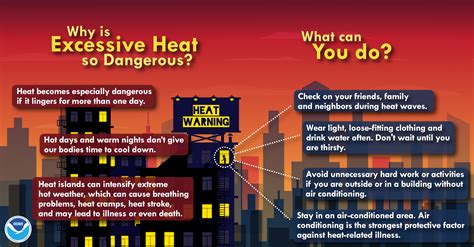 Heat Safety and Preparedness