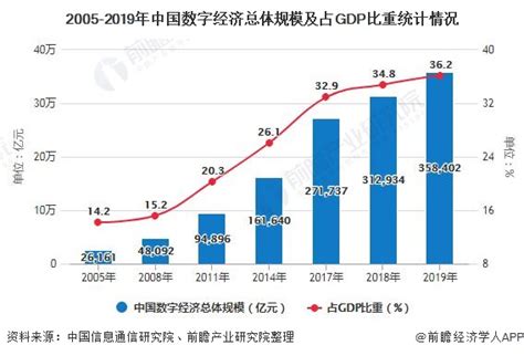 2021年数字中国发展研究报告 - 21经济网