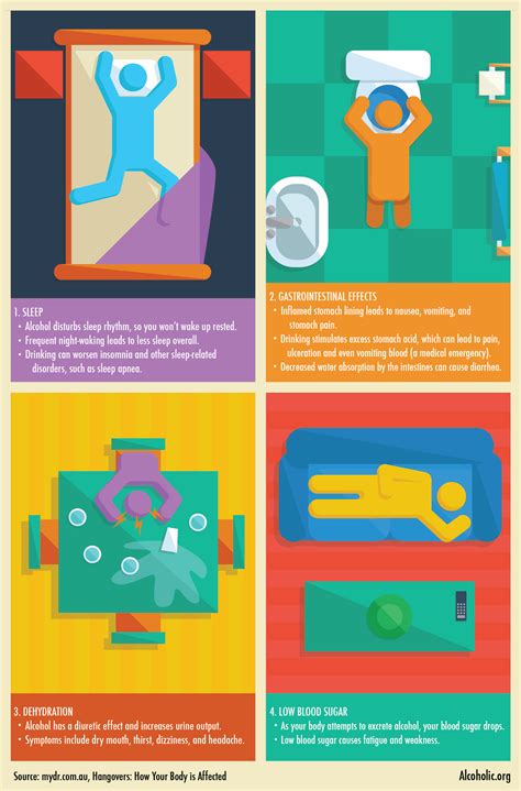 Hangover Symptoms: Sore Throat & Stomach Pain | Alcohol.org