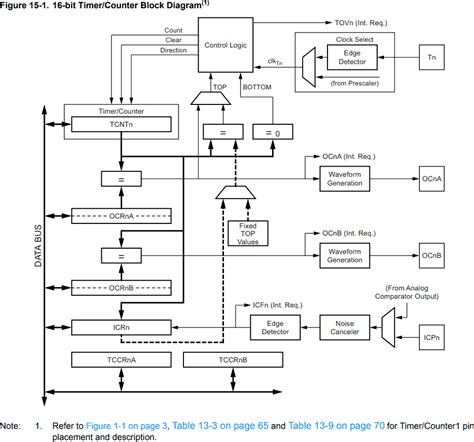 Image result for Atmega328pb Timer Programming Keypad
