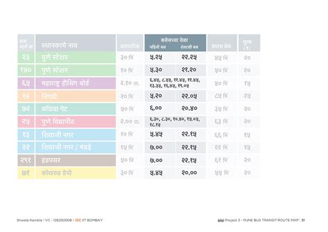 D'source Case Study - Slide Show | Pune Bus Map | D'Source Digital ...