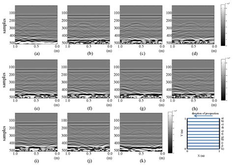 Sensors | Special Issue : Sensors for Fluid Leak Detection