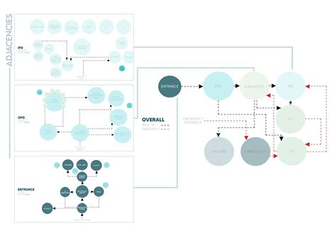 Healthcare space: Through children's emotions | CEPT - Portfolio