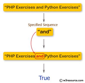 Java Search a String for a Character 的图像结果