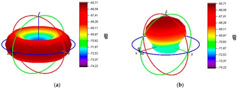 Design of Wireless Sensors for IoT with Energy Storage and ...