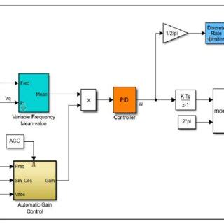 Image result for PLL Simulink Model