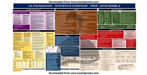 Image result for Probability Statistics Flow Chart