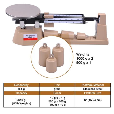How To Use Triple Beam Balance Scale - The Best Picture Of Beam