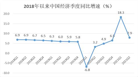 2019年上半年全球及中国经济情况回顾与展望[图]_智研咨询