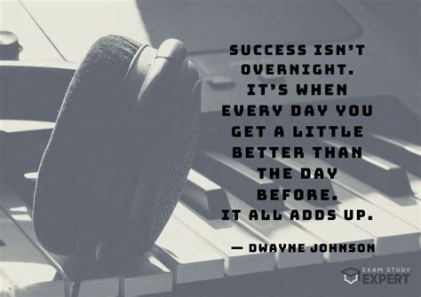 Study Motivation 的图像结果