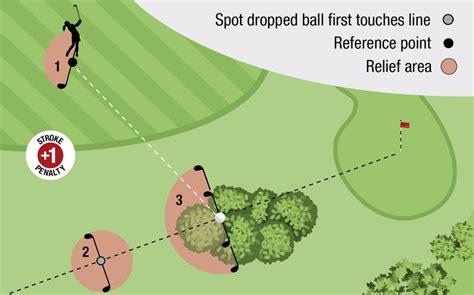 Unplayable Ball