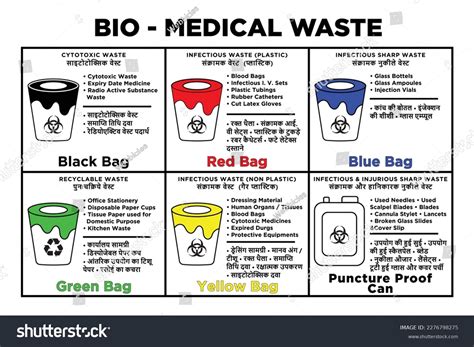 Image result for Biomedical Waste Segmentation