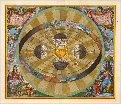 Copernicus Inventions