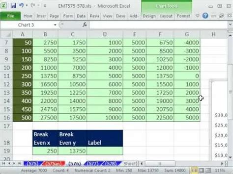 How to Draw a Break Even Chart 的图像结果
