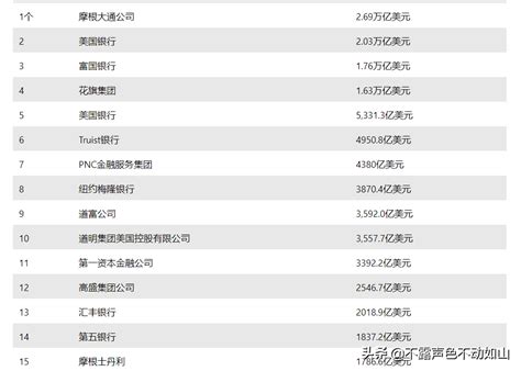 排名居258位 江西银行全球1000家大银行排名大幅上升_央广网