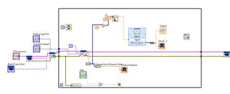 LabVIEW Arduino Sensor 的图像结果