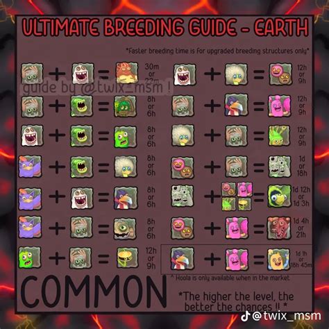 earth island breeding guide | My singing monsters cheats, Singing ...