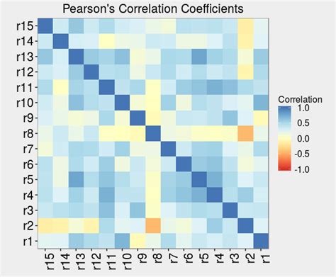 Image result for Q Method How To