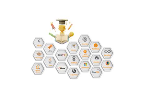 Image result for Principles of Testing Sdet