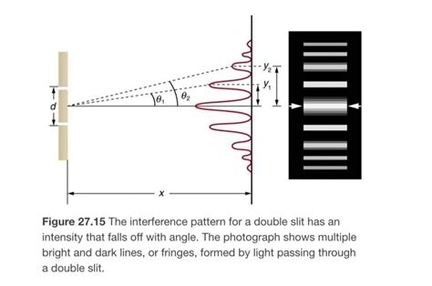 Image result for Laser Interference Pattern