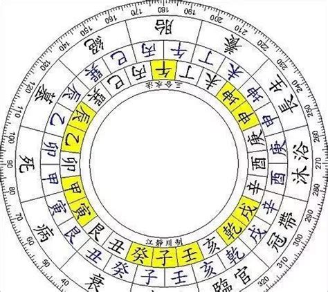 十二长生水法吉凶断诀_杨公堪舆古风水研究 黄麟堪舆风水