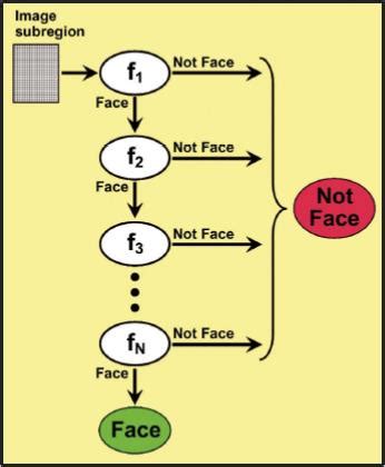 Image result for Cascade Filters in Python