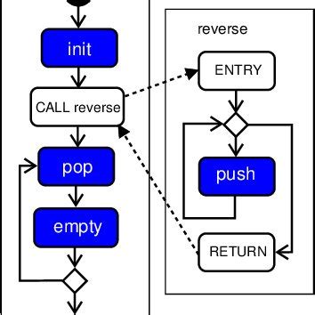 Source Code Example 的图像结果