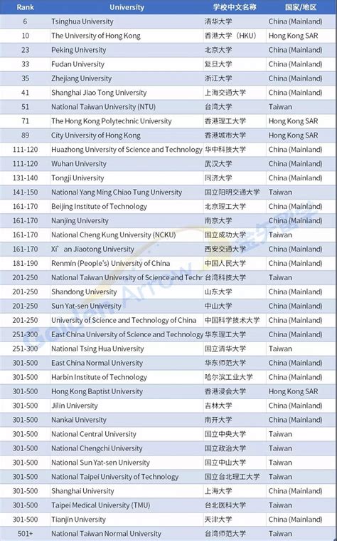 2020高校毕业生薪酬排行榜 全国高校就业薪酬排名-神算网