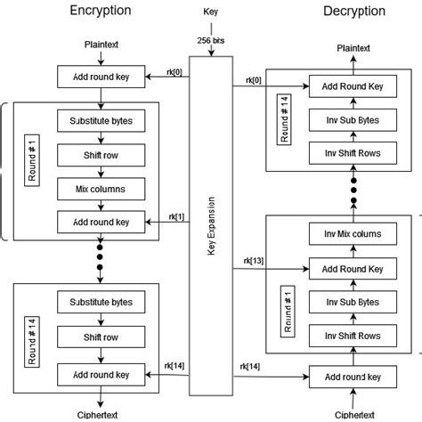 AES Cryptogrphy Process for Images Encryption and Decryption 的图像结果