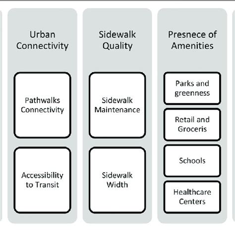 Image result for Human Walk-In Complex Environment